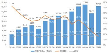 騰訊2Q19業績快評 收入略遜預期，調整后凈利超預期2.5%，微信MAU再創新高達11.3億